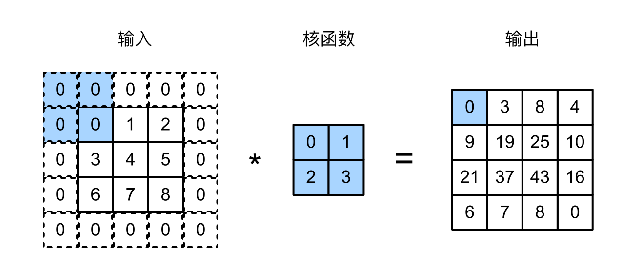 截屏2023-08-09 20.54.35
